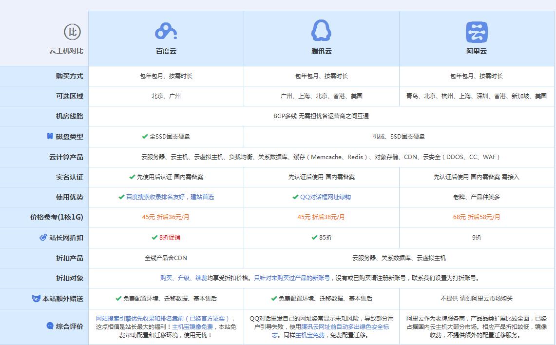 江南云主机代理对比.jpg